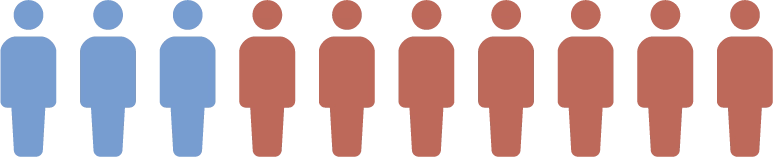 平均年齢グラフ