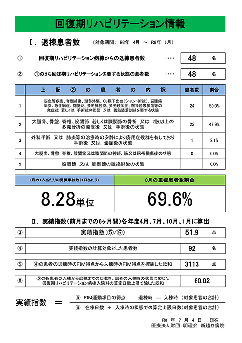 回復期リハビリテーション情報